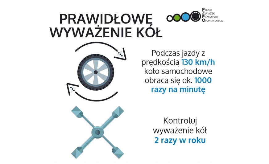 PZPO: 28% samochodów w Polsce ma problemy z kołami